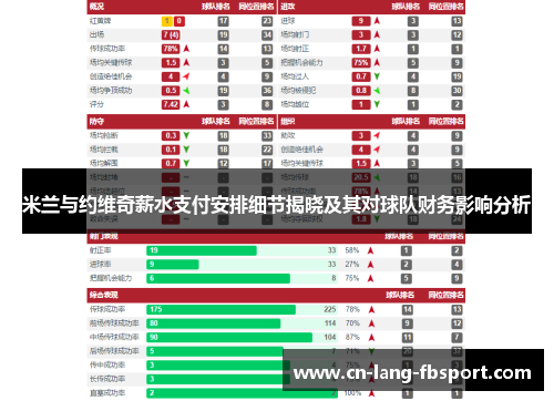 米兰与约维奇薪水支付安排细节揭晓及其对球队财务影响分析 米兰与约维奇薪水支付安排细节揭晓及其对球队财务影响分析
