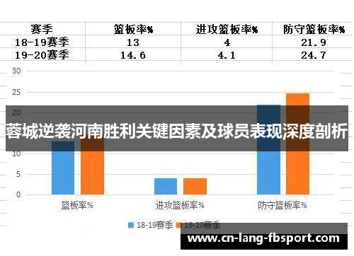 蓉城逆袭河南胜利关键因素及球员表现深度剖析 蓉城逆袭河南胜利关键因素及球员表现深度剖析