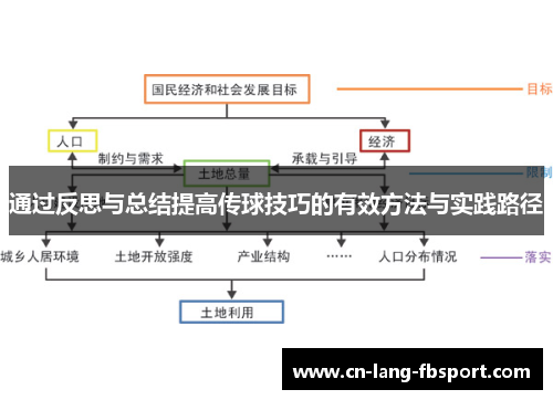 通过反思与总结提高传球技巧的有效方法与实践路径 通过反思与总结提高传球技巧的有效方法与实践路径