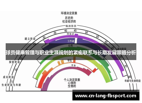 球员健康管理与职业生涯规划的紧密联系与长期发展策略分析 球员健康管理与职业生涯规划的紧密联系与长期发展策略分析