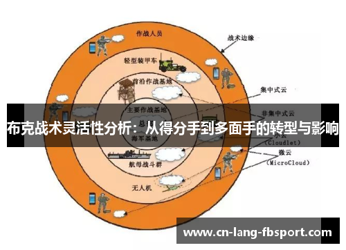 布克战术灵活性分析：从得分手到多面手的转型与影响