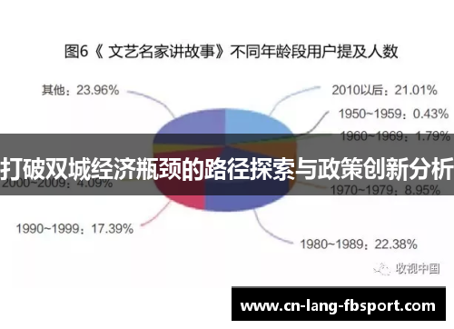 打破双城经济瓶颈的路径探索与政策创新分析 打破双城经济瓶颈的路径探索与政策创新分析