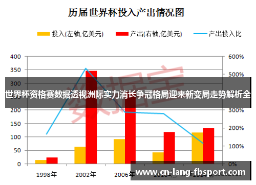世界杯资格赛数据透视洲际实力消长争冠格局迎来新变局走势解析全