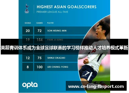 英超青训体系成为全球足球联赛的学习榜样推动人才培养模式革新
